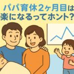 パパ育休2ヶ月目は楽になるってホント？ 家族イラストと増減を示す折れ線グラフのアイキャッチ